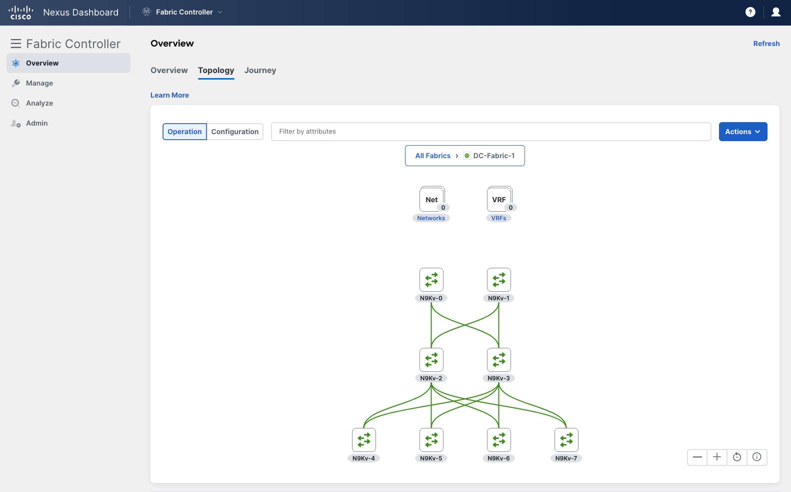 ND NDFC Topology View