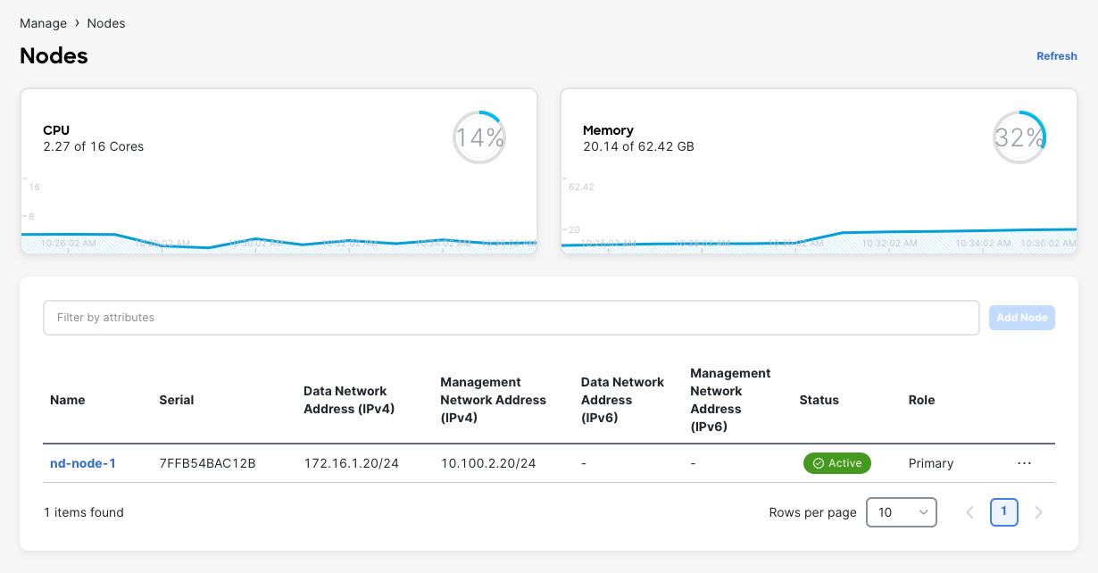 ND Node Health