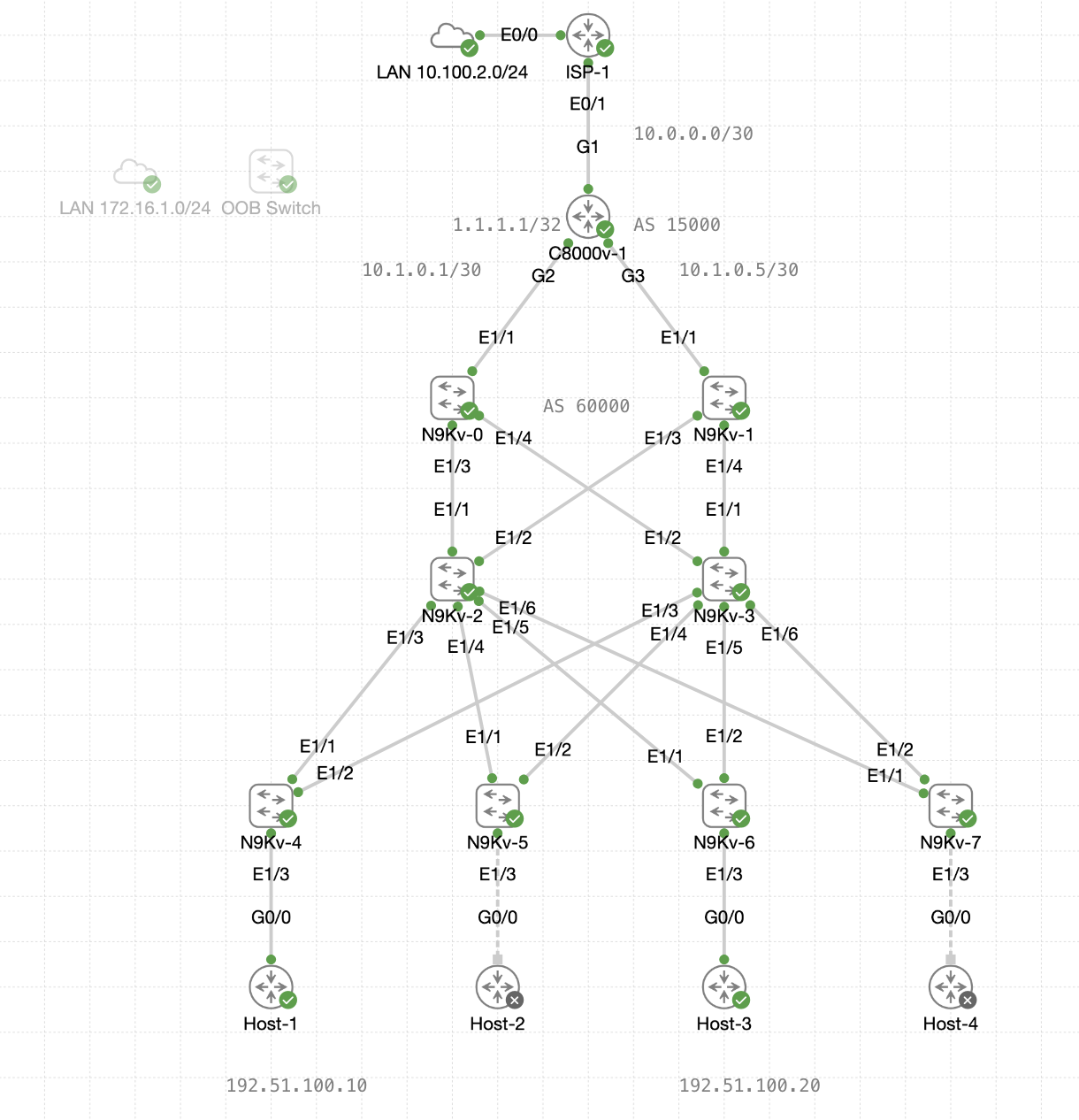 NDFC eBGP CML Topology